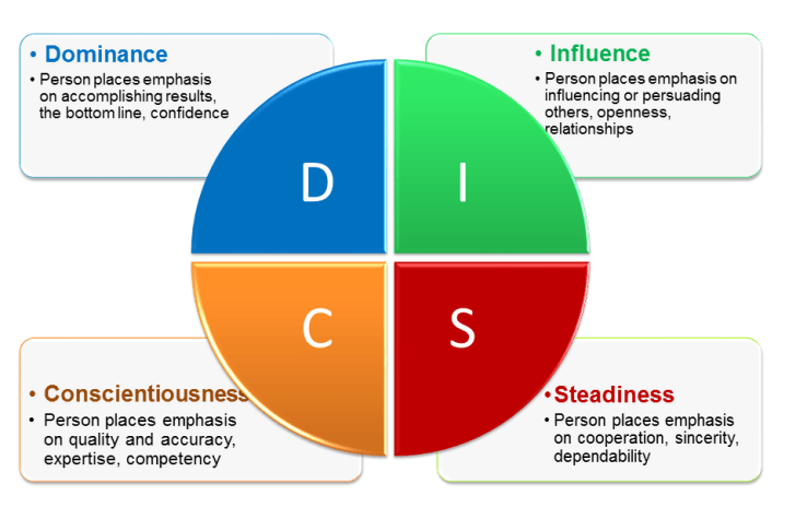 Psychometric Test | Skills Ahead