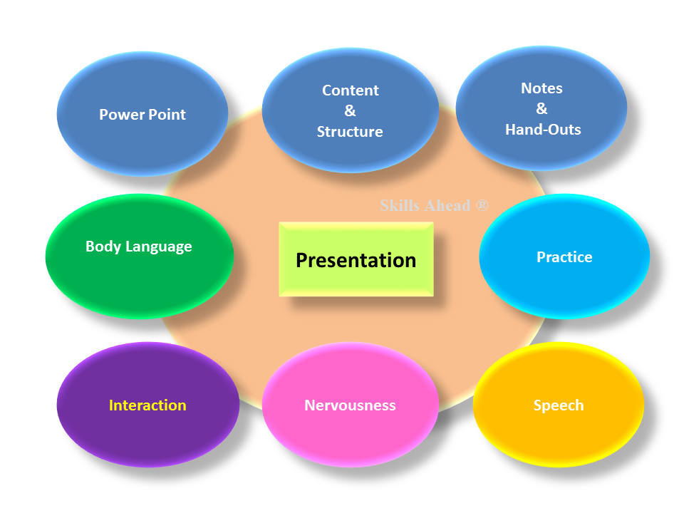 Presentation Skills Presentation Ppt